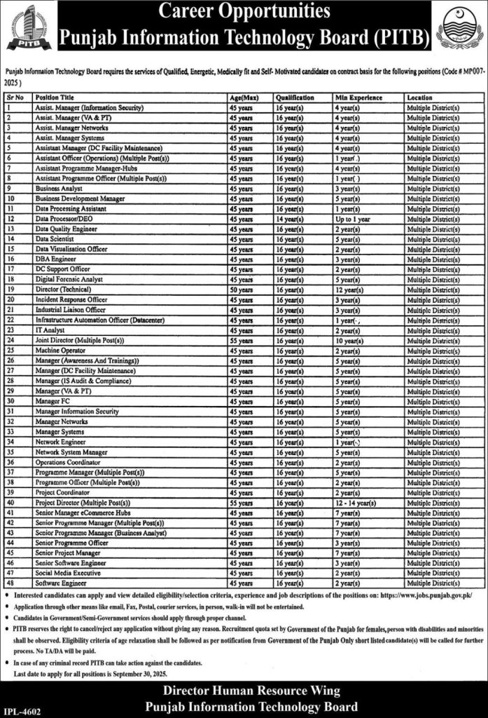 Punjab PITB Jobs Advertisement 2025